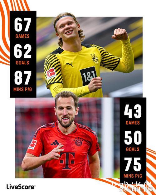 欧冠射手榜洗牌,1.8亿前锋升至榜首,哈兰德凯恩被超越 欧冠射手榜洗牌,1.8亿前锋升至榜首,哈兰德凯恩被超越