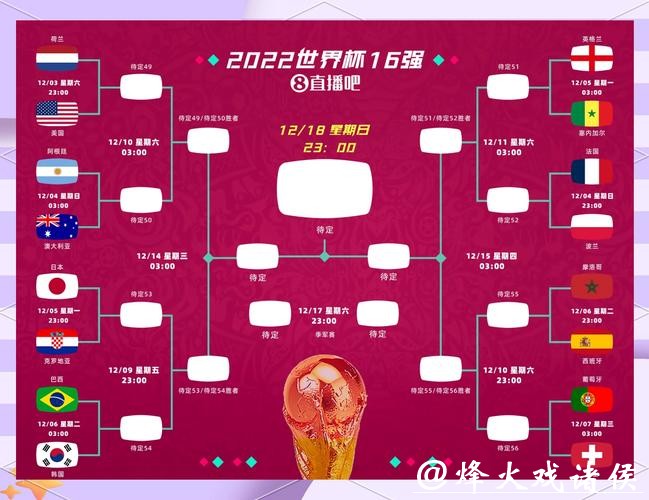 世界杯比赛预测：小组赛结果大揭秘